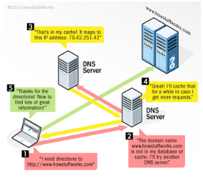 Apache Vs Nginx: Which Internet Server Performs Higher In 2026